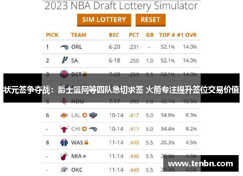 状元签争夺战：爵士篮网等四队急切求签 火箭专注提升签位交易价值